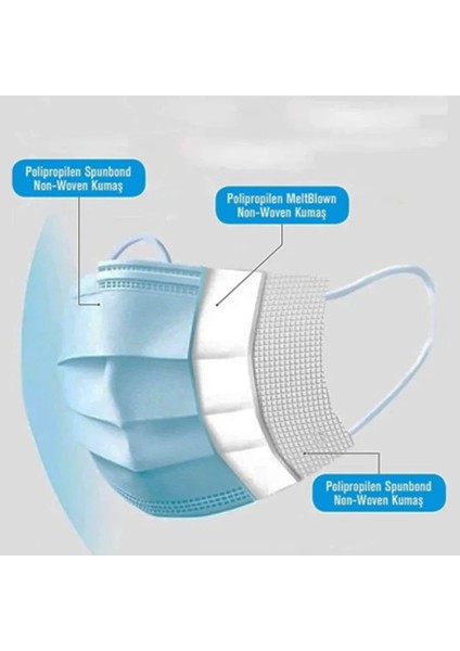 3 Katlı Meltblown Filtreli Beyaz Renkli Maske 2 KUTU(2X50) fırsatları