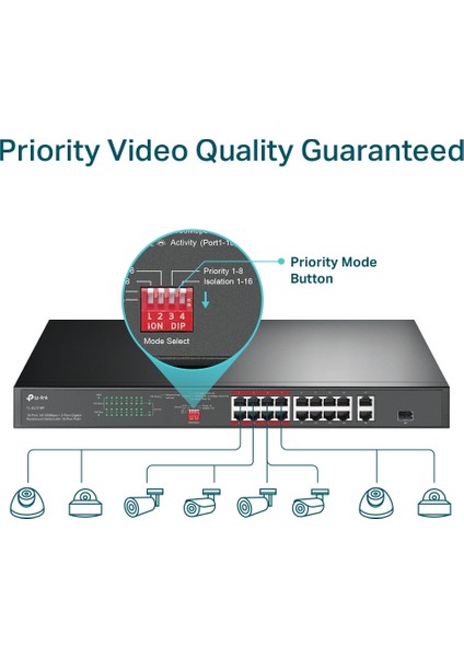 TL-SL1218P, 16-Port 10/100 Mbps + 2-Port Gigabit Rackmount Switch with 16-Port PoE+