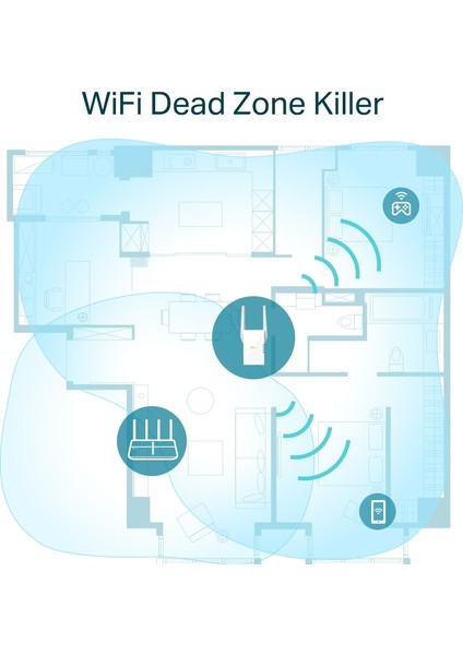 RE605X, AX1800 Mbps, 1 Gigabit Bağlantı Noktası ve 2 Harici Anten, Dahili Access Point Modu ile Geniş Bant/Wi-Fi Güçlendirici/Hotspot, Wi-Fi 6 Menzil Genişletici