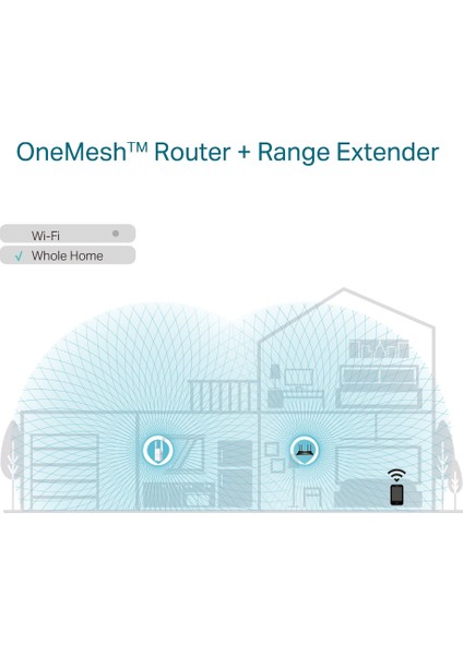 RE605X, AX1800 Mbps, 1 Gigabit Bağlantı Noktası ve 2 Harici Anten, Dahili Access Point Modu ile Geniş Bant/Wi-Fi Güçlendirici/Hotspot, Wi-Fi 6 Menzil Genişletici