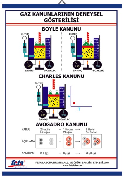 Gaz Kanunları Levhası 70 x 100 cm