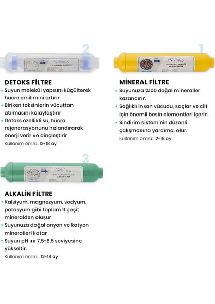 Milsuart Mineral Alkalin Detoks 3lü Su Arıtma Filtresi