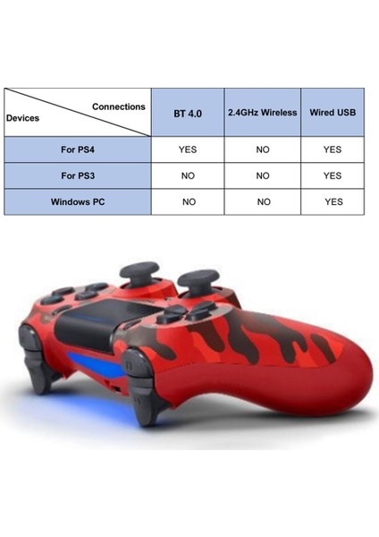 PS4 / PS4 Slim / PS4 Pro / PC İçin Oyun Kolu (Yurt Dışından) indirimleri