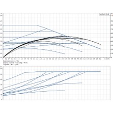 Grundfos Magna1 25-40 180 Frekans Konvertörlü Sirkülasyon Pompası
