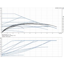 Grundfos Magna1 32-120 180 Frekans Konvertörlü Sirkülasyon Pompası