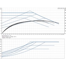 Grundfos Ups2 25-80 180 Dişli Bağlantılı Sirkülasyon Pompası