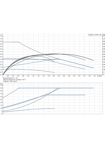Alpha1 L 25-60 130 Sirkülasyon Pompası modelleri