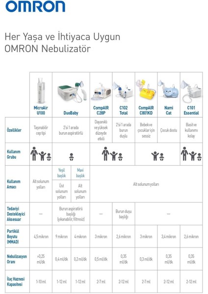 Microair U100 Taşınabilir Mesh Nebülizatör