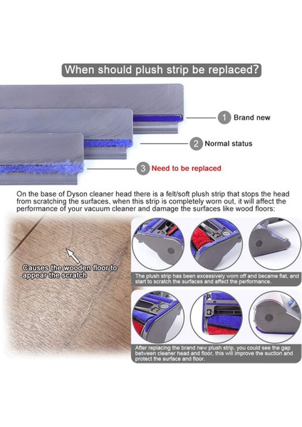 【gui Xulian】2x Yedek Alt Şerit Peluş Şerit Keçe Şerit V6 V7 V10 Elektrikli Süpürge Yumuşak Rulo Kafa Aksesuarları (Yurt Dışından) fırsatları
