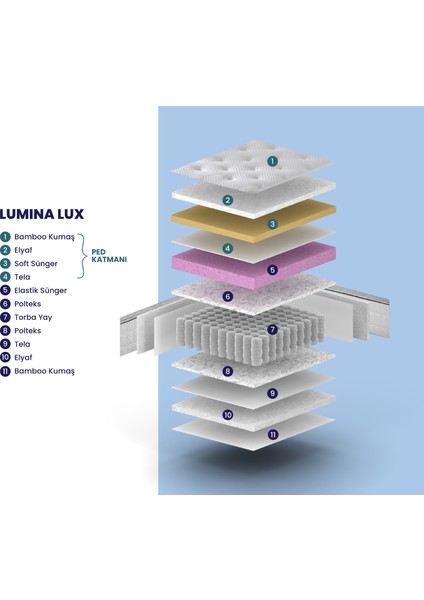 Bamboo Lumina Lux Pedli Yatak 90 190 cm