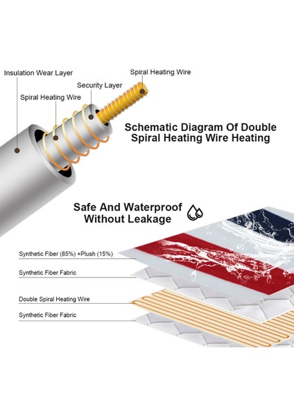Elektrikli Battaniye Kalın Isıtıcı Isıtıcı Isıtmalı Battaniye Termostat Ayarlanabilir Elektrikli Isıtma Pedleri 150X120 cm Ingiltere Tak (Yurt Dışından) modelleri