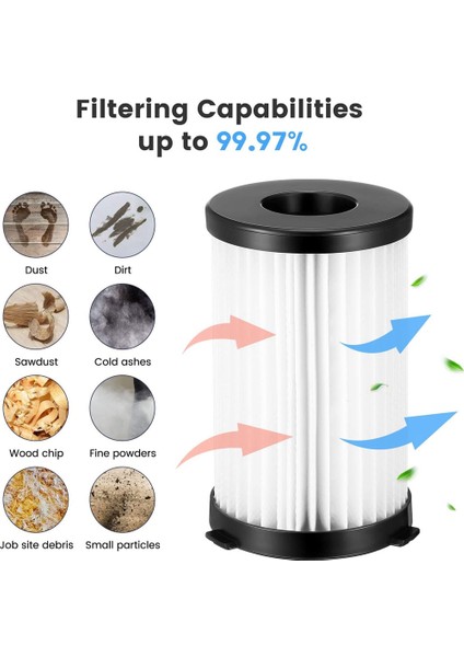 D600 / D601 / V600 / Thunderbrush 520 550 560 / Handy Force 2761 Hepa Filtre Yedek Parçaları Için (Yurt Dışından) fiyatları