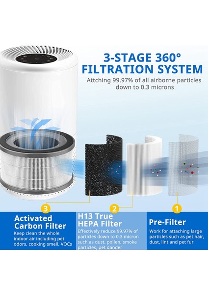 Vista 200 Hava Temizleme Cihazı Için Yedek Filtre, H13 True Hepa Filtre, Aktif Karbon Filtre, Parça VISTA200-RF (Yurt Dışından) fırsatları