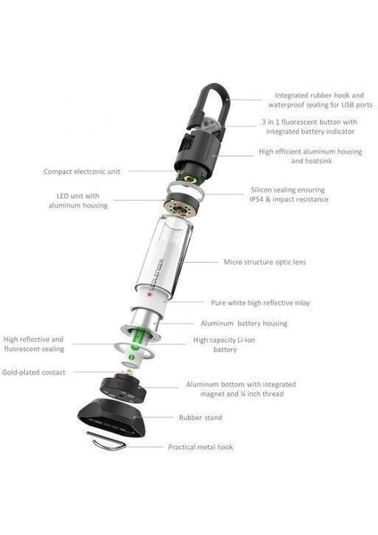 Ledlenser Ml6 fiyatları