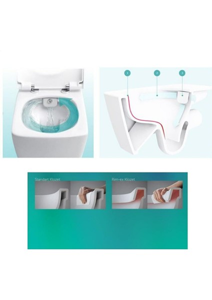 Sento Rim-Ex Kanalsız Asma Klozet +Vitra Slim Soft Klozet Kapağı