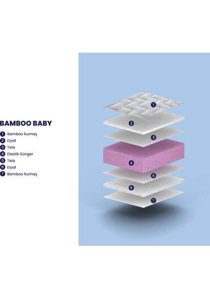 Bamboo Baby Yatak 90 × 190 cm