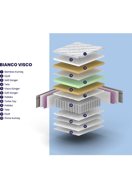 Bamboo Bianco Visco Yatak 90 × 190 cm