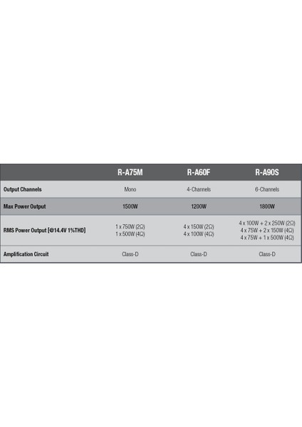 R-A90S R-Serisi 6/5/4/3-Kanallı Güç Amplifisi - Kademeli - Rms Güç Derecelendirmeleri 4x 75 Watt + 2x 150 Watt Veya 4x 75 Watt + 1x 500 Watt *
