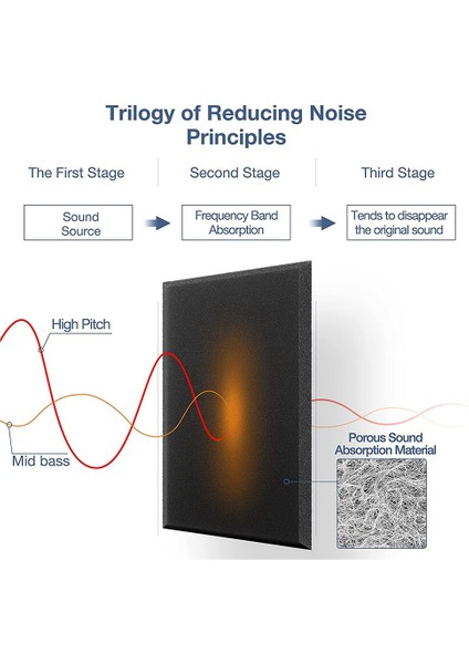 Kendinden Yapışkanlı Akustik Paneller 12 Paket, 12 x 12 x 0,4 Inç Ses Geçirmez Dolgu, Ev Için Ses Emici Panel, Siyah (Yurt Dışından) fırsatları