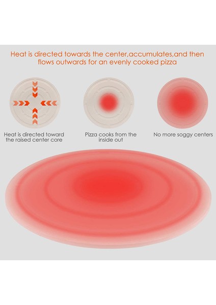 Pizza Taşı, Izgara ve Fırın Için Yuvarlak Pizza Taşı, Pizza Yapımı, Biftek, Kalın Inç Kordiyerit Pizza Tavası, Yemek Pişirme ve Pişirme (Yurt Dışından)