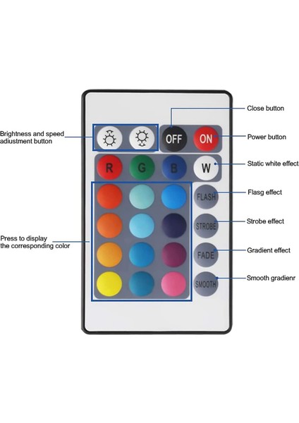 DC12V Rgb LED Kontrol Cihazı+24 Tuşlu Uzaktan Kumanda Rgb Kontrol Kutusu (Yurt Dışından)