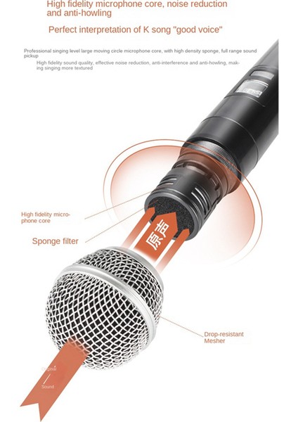 Kablosuz Mikrofon Uhf Karaoke El Tipi 1 Kanal Lityum (Yurt Dışından)