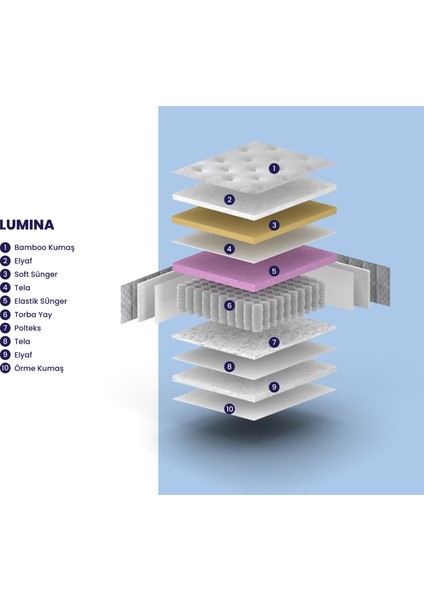 Sleeppeople Bamboo Lumina Paket Yaylı Çift Kişilik Yatak 180x200