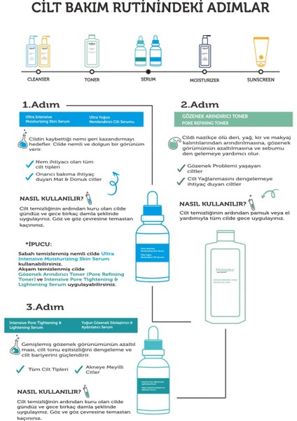 Yoğun Nemlendirme,Canlandırıcı Etkili Yenileyici Bakım Serumu 30 Ml (Hyaluronıc Acıd 2)