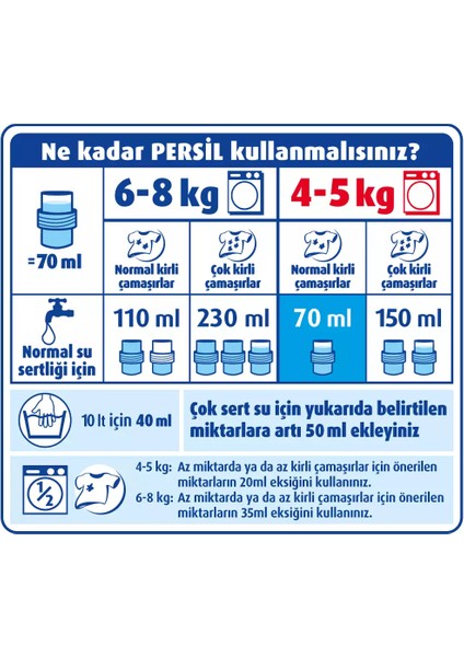 Sıvı Çamaşır Deterjanı 2470 ml Gülün Büyüsü 38 Yıkama