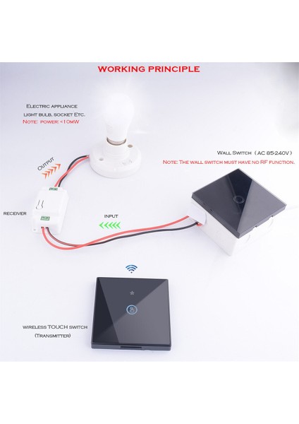 Ev Kablosuz Dokunmatik Anahtarı Işık Rf Uzaktan Kumanda Cam Ekran 1 2 3 Gang Duvar Paneli Düğmesi 110 V 220 V Alıcı LED Lamba (Yurt Dışından) fırsatları