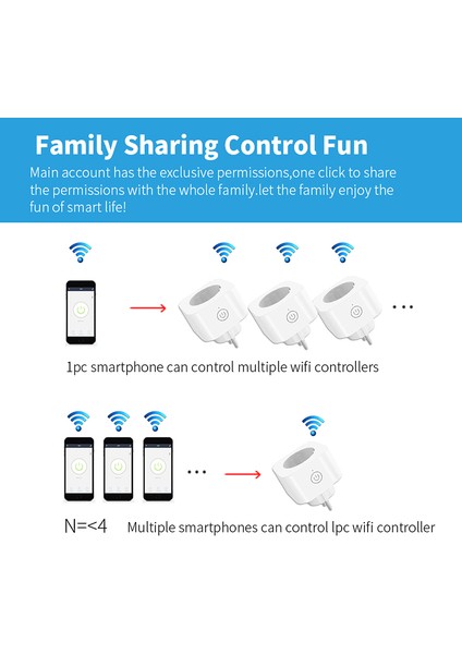 16A Zigbee / Wifi Akıllı Priz Güç Enerji Monitörü ile Ab Çoklu Fiş Tuya App Kontrolü Alexa Google Assistant ile Çalışır (Yurt Dışından)