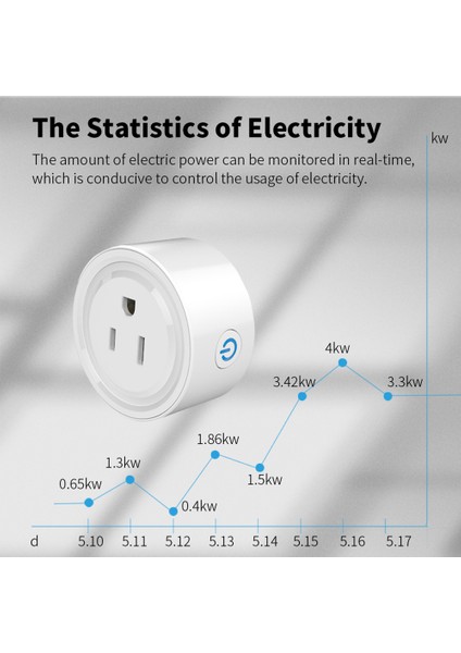 Tuya Zigbee Akıllı Soket Akıllı Wifi Uzaktan Kumanda Zigbee Ağ Geçidi ile Çalışın Akıllı Ev Çalışması Google Home Assistant Alexa ile Çalışın (Yurt Dışından) modelleri