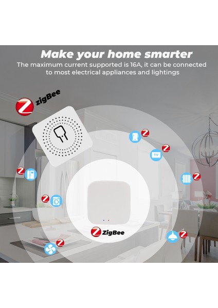Smatrul - Zigbee Akıllı Anahtar - Mini Işık Anahtarı - 2 Yollu -16A - Kesici - Zigbee 3.0 Ağ Geçidi Hub - Alexa/google Home Için (Yurt Dışından) modelleri