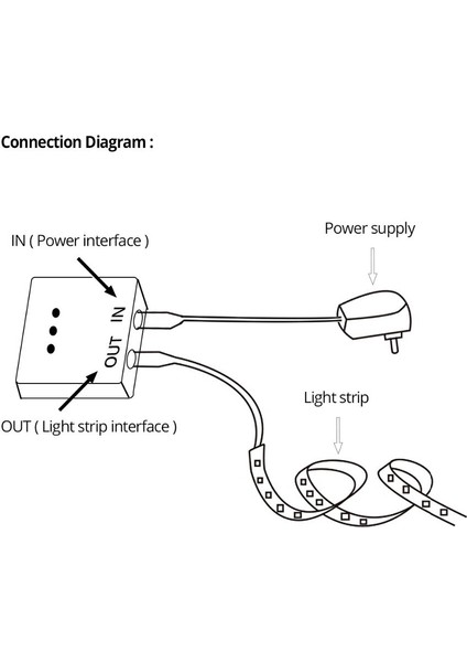Kısılabilir Sensör Anahtarı El Dalga Dimmer 5A 12 V/24 V Hareket Anahtarı LED Şerit LED Lamba Mutfak Dolabı LED Işıkları Aksesuarları (Yurt Dışından)