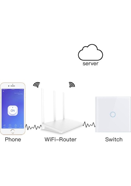 Ab Standardı Akıllı Anahtar 220 V 1/2/3 Çete Wifi Dokunmatik Duvar Işık Anahtarı Akıllı Ev Otomasyonu Modülü Wifi Kontrolü Ev Aydınlatma (Yurt Dışından)