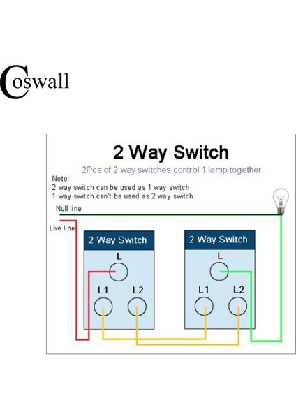 Coswall Siyah Alüminyum Panel Ab Standardı Duvar Prizi + 1 Gang 2 Yollu Açma / Kapama Geçişli Işık Anahtarı Anahtarlamalı LED Göstergesi (Yurt Dışından)