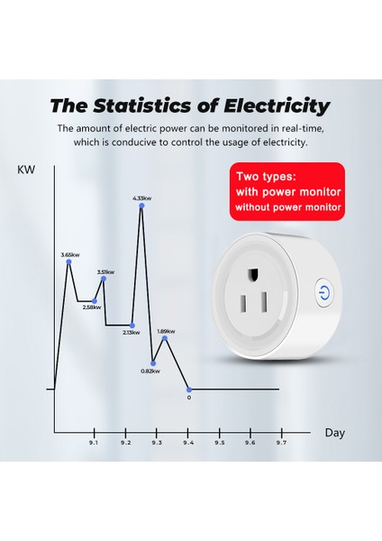 Smatrul - Wifi Akıllı Soket - 10A/16A/20A - Güç Monitörü - Abd Tak - Tuya/alexa/google Home Için (Yurt Dışından)