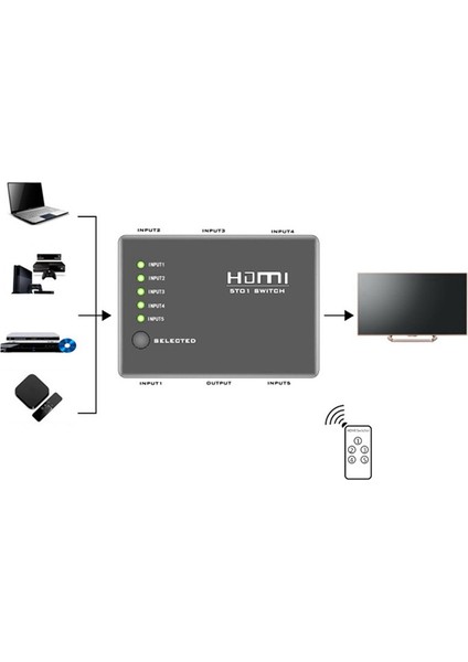 3D 1080P 5 Port Hdr HDMI Switcher Hd Video Tv 1080P Dönüştürücü Plastik Kasa Uzaktan Kumanda 5'e 1 Çıkış Hdtv Için (Yurt Dışından)