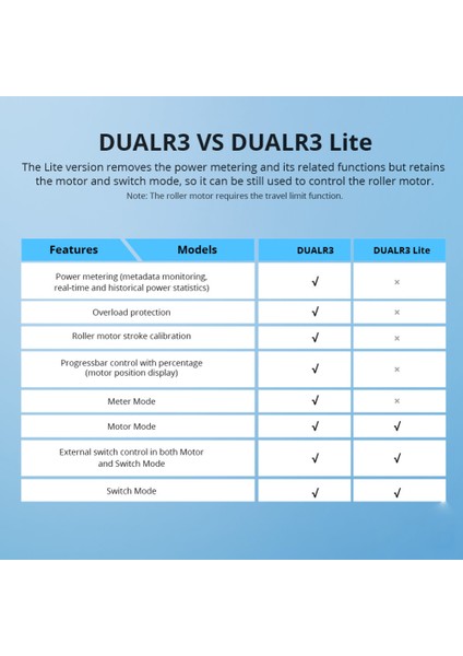 Sonoff Dualr3 Wifi Akıllı Anahtar Çift Röle Iki Yönlü Kontrol Güç Ölçümü Akıllı Anahtar Dıy Akıllı Anahtar Alexa Google Home ile Çalışmak (Yurt Dışından) modelleri