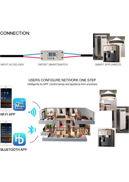 Bluetooth Wifi Abs Oturma Odası LED Işık Kontrolörü Ev Gereçleri App Uzaktan Akıllı Anahtar Uygun Açma Kapama Evrensel Zamanlama (Yurt Dışından) fırsatları