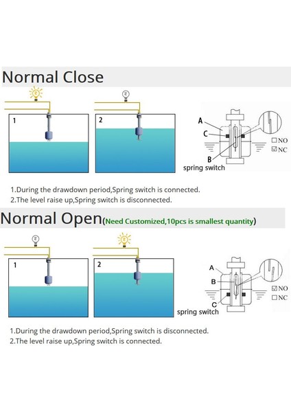 M10 * 100MM Çift Seviye Kontrolü Paslanmaz Çelik Su Seviyesi Sensörü Sıvı Şamandıra Anahtarı 220V 1.5A 50W 45-120MM Normal Yakın (Yurt Dışından) fırsatları