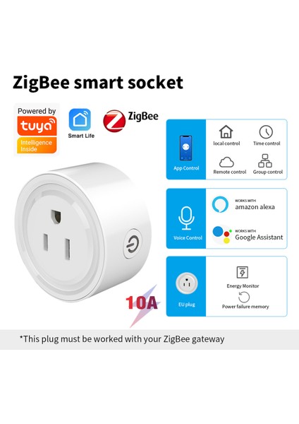 Etic~ Tuya Zigbee Akıllı Soketi Doğrudan Alexa Tuya'ya ve Diğer Zigbee Ağ Geçidi Akıllı Wifi Kontrolüne Bağlanır (Yurt Dışından)
