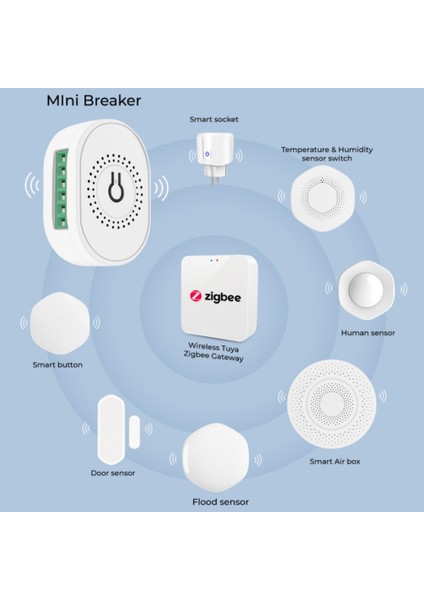 Tuya Zigbee Akıllı Anahtar Hub Ağ Geçidi Desteği Akıllı Yaşam ile Çalışma Alexa Google Home Gerçek Zamanlı Ekran Ses Kontrolü Uzaktan Kumanda (Yurt Dışından)