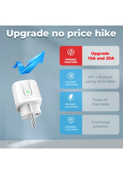 Smatrul - Wifi Soketi - Güç Monitörü - 16A/20A Priz - 100-240V Fiş - Alexa/ Google Home Için (Yurt Dışından)