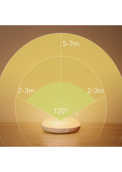 LED Gece Lambası Pır Akıllı Hareket Sensörü Gece Lambası LED Vücut Hareketi Şarj Edilebilir Gece Lambası Yatak Odası Merdivenler Için Sıcak Beyaz (Yurt Dışından) modelleri
