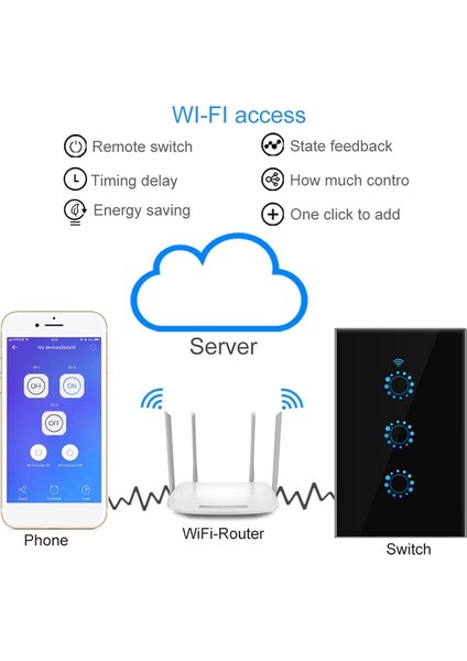 Akıllı Wifi Anahtarı 3 Yollu Wifi Akıllı Basın Uzaktan Kumanda Ses Denetleyicisi Alexa Echo, G-Home, Tmall Genie, Ifttt (Yurt Dışından) modelleri