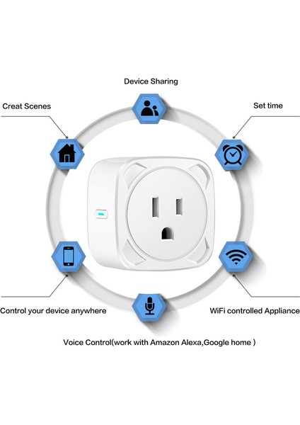 [hazır Stok] 16A Elektrifikasyon Istatistikleri Tuya Akıllı Soket Wifi Amerikan Standart Soket Ses Kontrolü Wifi Akıllı Soket (Yurt Dışından) indirimleri
