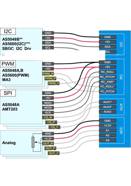 AS5600 Mutlak Değer Döner Kodlayıcı PWM/I2C Bağlantı Noktası 12BIT Fırçasız Gimbal Motor Artımlı Rotativo Için (Yurt Dışından)