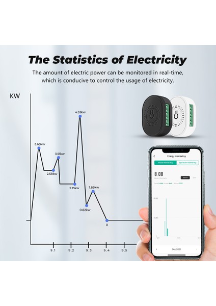 Smatrul Tuya WIFI/RF433 Akıllı Kablosuz Anahtar - Güç Monitörlü - 16A Hafif Mini 2 Yollu Zamanlayıcı Kesici Google Home Alexa Için Çalışmak (Yurt Dışından) fırsatları