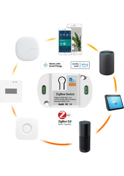 Zigbee Akıllı Anahtar Modülü AC85-265V 10A App Uzaktan Kumanda Alexa ile Çalışır (Yurt Dışından) fırsatları